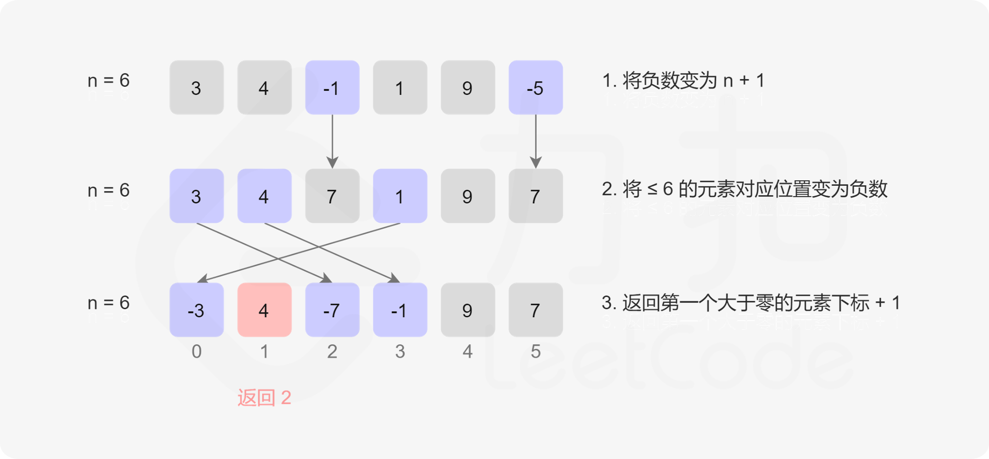 图解