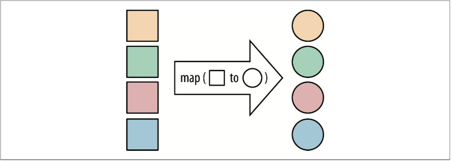 Java 8 map