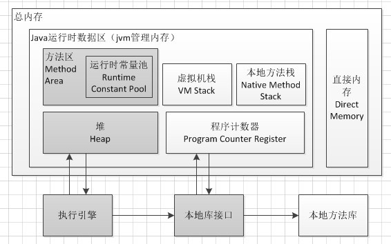 JVM