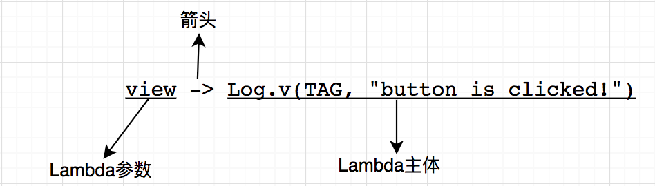 lambda表达式形式